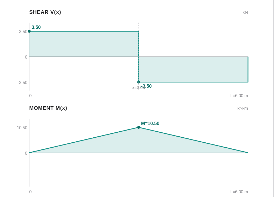 Shear and moment diagram calculator screenshot