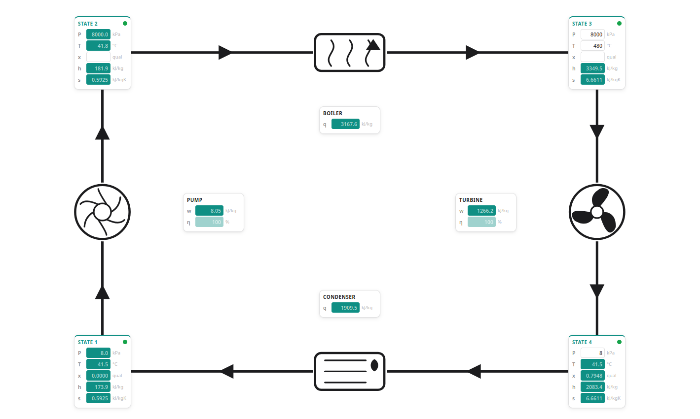 Thermodynamics Rankine cycle solver screenshot